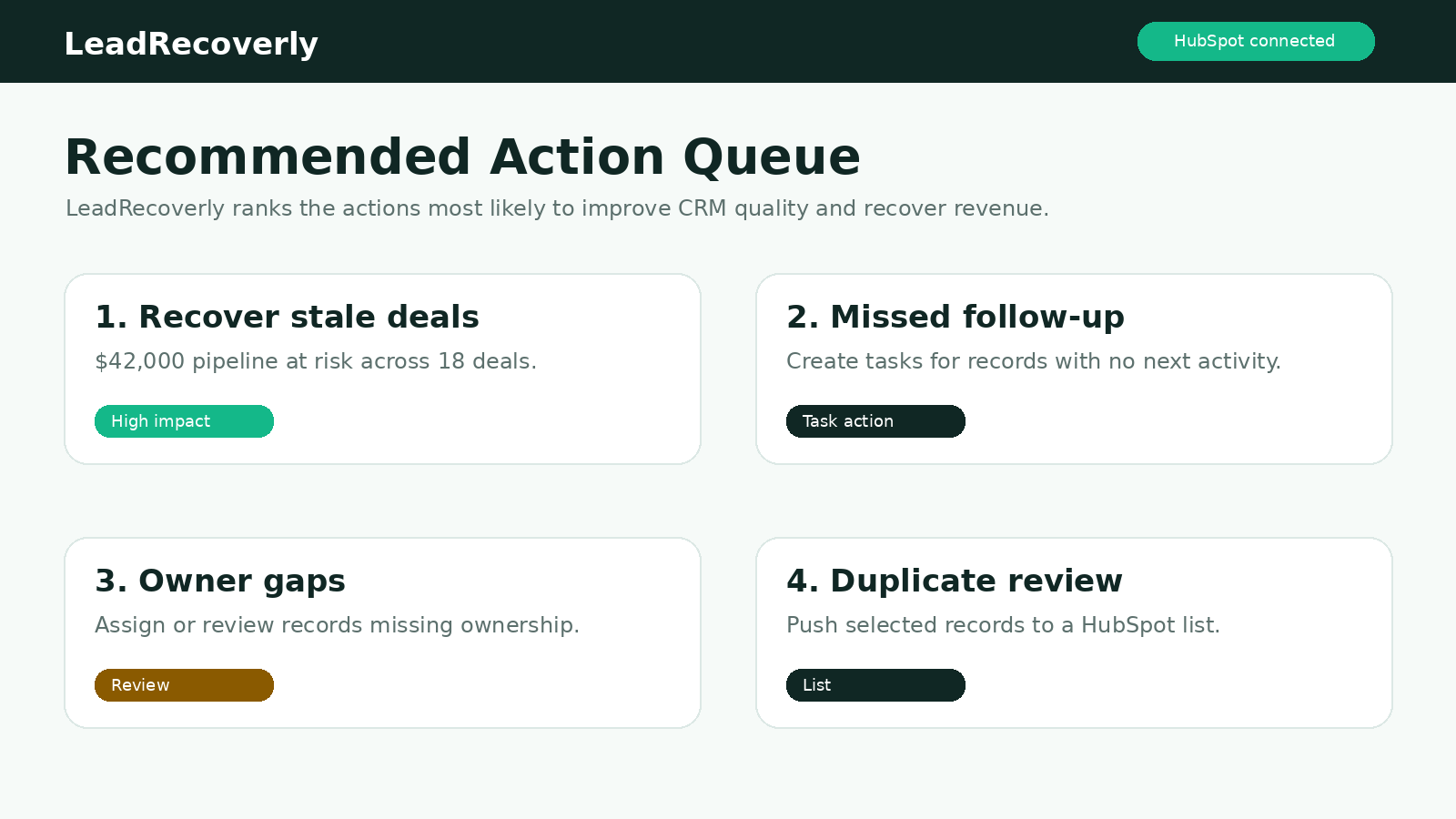 LeadRecoverly recommended action queue